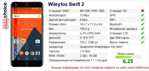 Wileyfox Swift 2 Технические данные телефона Wileyfox Swift 2 Технические данные телефона