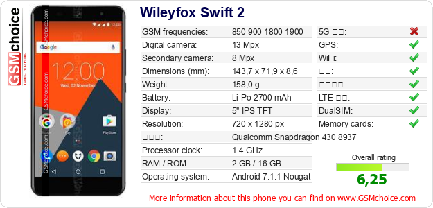 Wileyfox Swift 2 手机技术数据