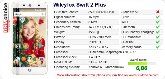 Wileyfox Swift 2 Plus technical specifications Wileyfox Swift 2 Plus technical specifications