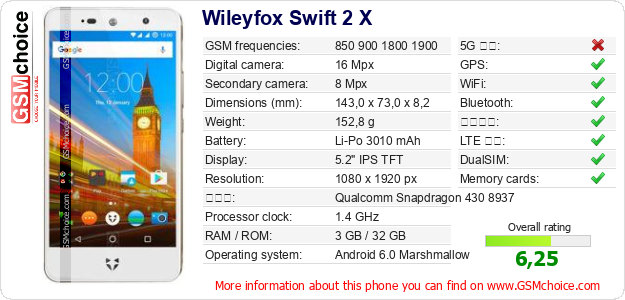 Wileyfox Swift 2 X 手機技術數據