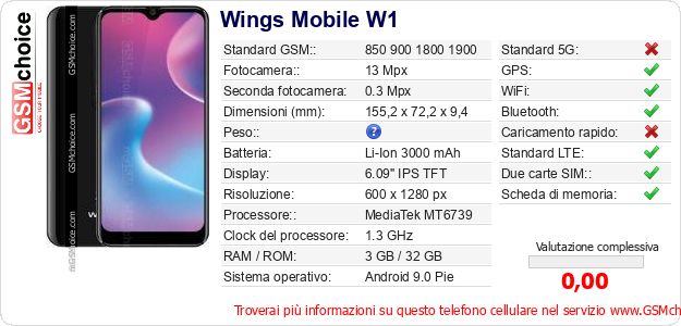 Wings Mobile W1 Dati tecnici di telefono cellulare Wings Mobile W1 Dati tecnici di telefono cellulare