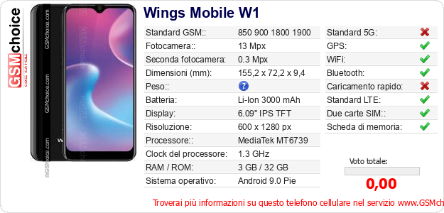 Wings Mobile W1 Dati tecnici di telefono cellulare Wings Mobile W1 Dati tecnici di telefono cellulare
