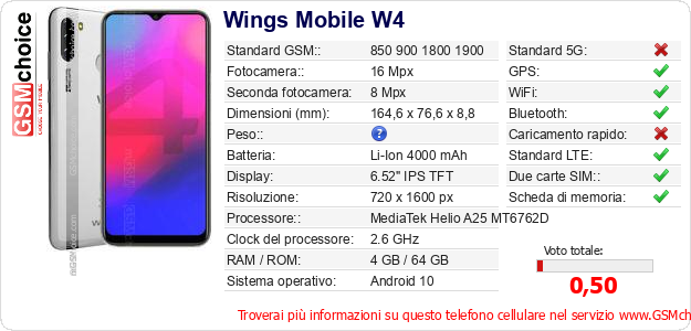 Wings Mobile W4 Dati tecnici di telefono cellulare 