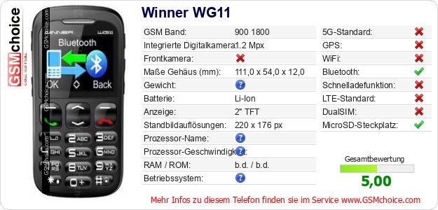 Winner WG11 technische Daten Winner WG11 technische Daten