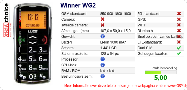 Winner WG2 Technische gegevens 