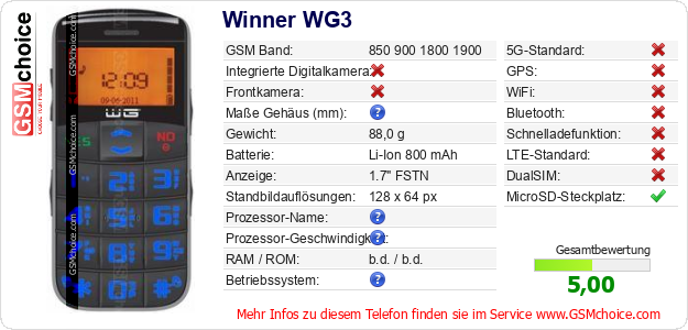 Winner WG3 technische Daten Winner WG3 technische Daten