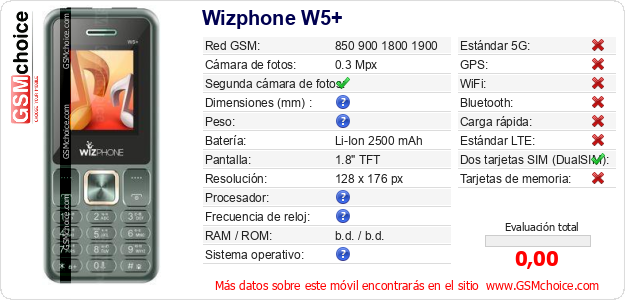 Wizphone W5+ Datos técnicos del móvil 