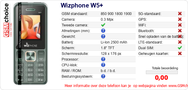 Wizphone W5+ Technische gegevens 