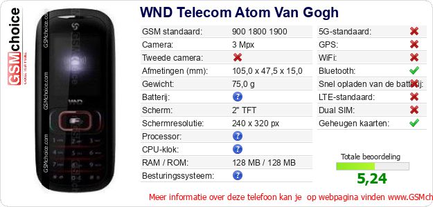 WND Telecom Atom Van Gogh Technische gegevens WND Telecom Atom Van Gogh Technische gegevens