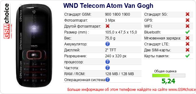 WND Telecom Atom Van Gogh Технические данные телефона WND Telecom Atom Van Gogh Технические данные телефона