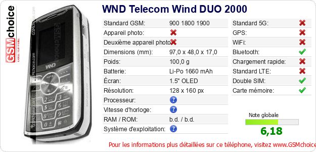 WND Telecom Wind DUO 2000 Fiche technique WND Telecom Wind DUO 2000 Fiche technique