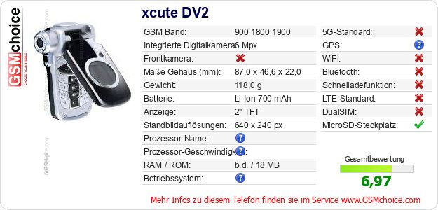 xcute DV2 technische Daten xcute DV2 technische Daten