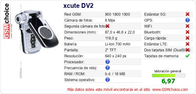 xcute DV2 Datos técnicos del móvil 