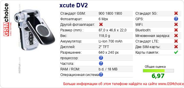 xcute DV2 Технические данные телефона xcute DV2 Технические данные телефона