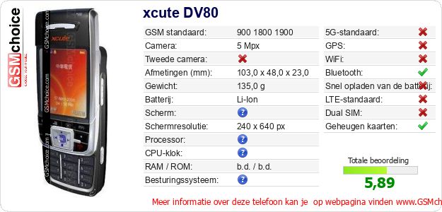xcute DV80 Technische gegevens xcute DV80 Technische gegevens
