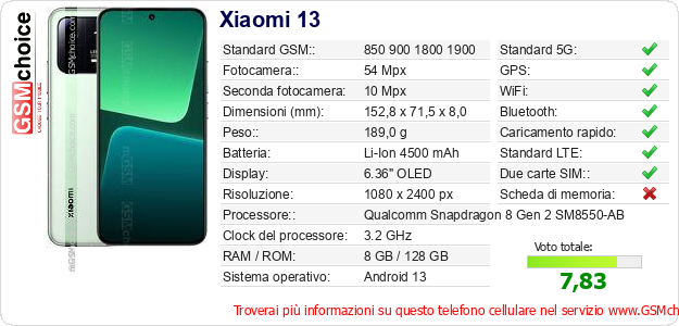 Xiaomi 13 Dati tecnici di telefono cellulare 