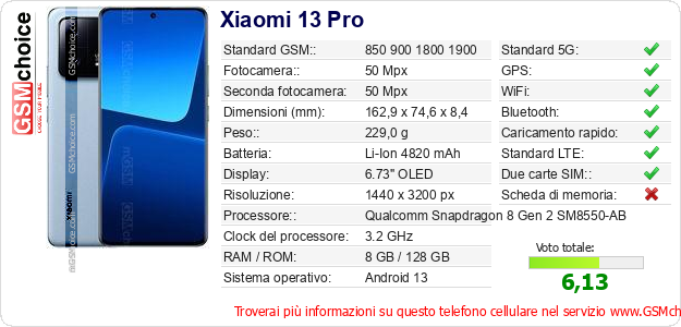 Xiaomi 13 Pro Dati tecnici di telefono cellulare 
