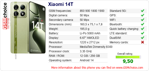 Xiaomi 14T technical specifications Xiaomi 14T technical specifications