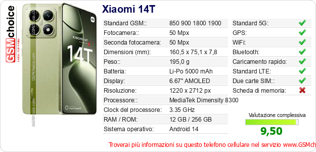 Xiaomi 14T Dati tecnici di telefono cellulare 
