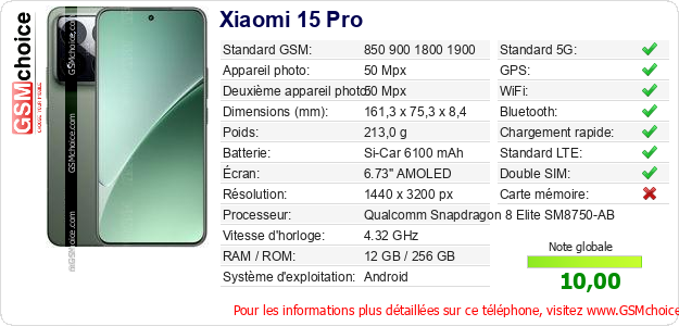 Xiaomi 15 Pro Fiche technique Xiaomi 15 Pro Fiche technique