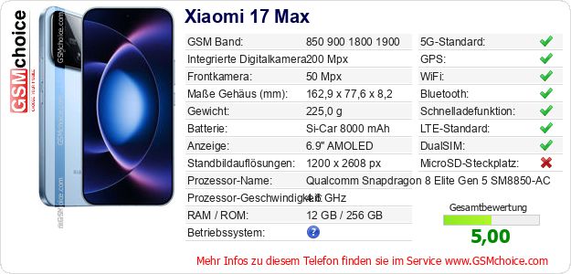 Xiaomi 17 Max technische Daten Xiaomi 17 Max technische Daten