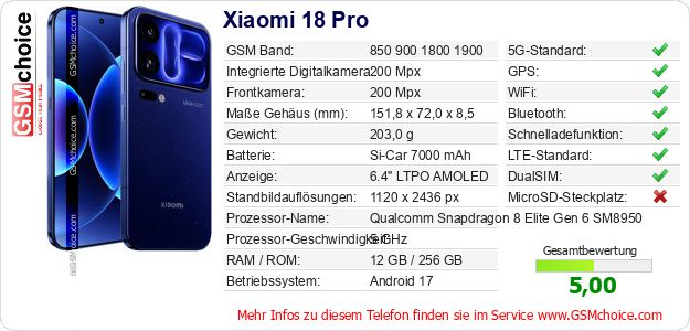 Xiaomi 18 Pro technische Daten Xiaomi 18 Pro technische Daten