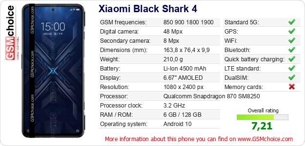 Xiaomi Black Shark 4 technical specifications Xiaomi Black Shark 4 technical specifications