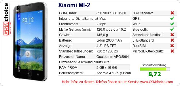 Xiaomi MI-2 technische Daten Xiaomi MI-2 technische Daten