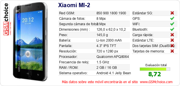 Xiaomi MI-2 Datos técnicos del móvil 