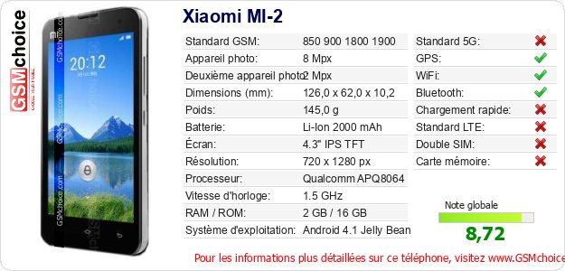 Xiaomi MI-2 Fiche technique Xiaomi MI-2 Fiche technique