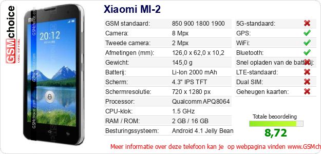 Xiaomi MI-2 Technische gegevens 