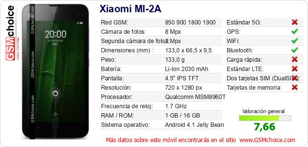 Xiaomi MI-2A Datos técnicos del móvil Xiaomi MI-2A Datos técnicos del móvil