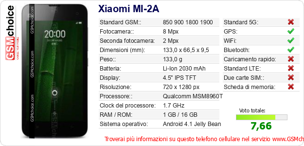 Xiaomi MI-2A Dati tecnici di telefono cellulare 