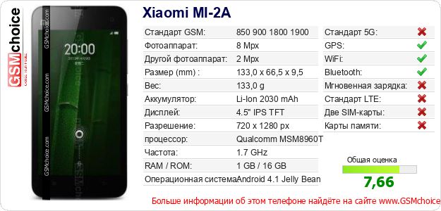 Xiaomi MI-2A Технические данные телефона Xiaomi MI-2A Технические данные телефона