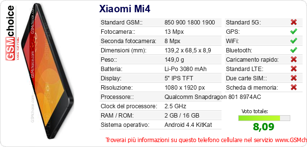 Xiaomi Mi4 Dati tecnici di telefono cellulare 