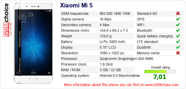 Xiaomi Mi 5 technical specifications Xiaomi Mi 5 technical specifications