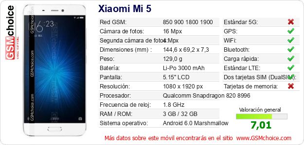 Xiaomi Mi 5 Datos técnicos del móvil Xiaomi Mi 5 Datos técnicos del móvil