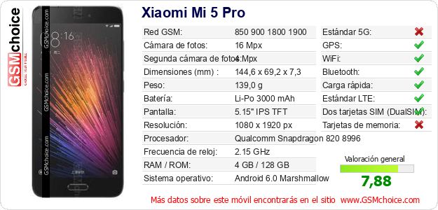 Xiaomi Mi 5 Pro Datos técnicos del móvil Xiaomi Mi 5 Pro Datos técnicos del móvil
