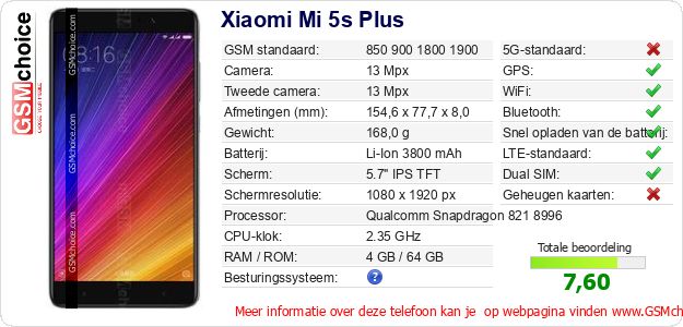 Xiaomi Mi 5s Plus Technische gegevens Xiaomi Mi 5s Plus Technische gegevens