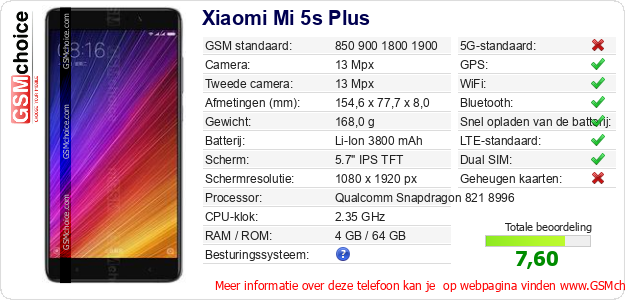 Xiaomi Mi 5s Plus Technische gegevens 