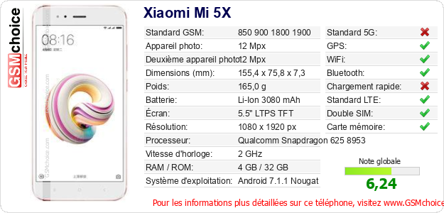 Xiaomi Mi 5X Fiche technique Xiaomi Mi 5X Fiche technique
