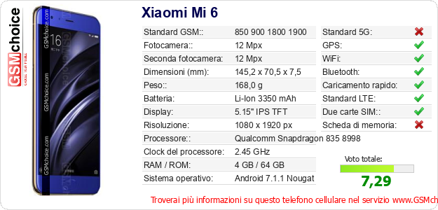 Xiaomi Mi 6 Dati tecnici di telefono cellulare 