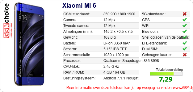 Xiaomi Mi 6 Technische gegevens 