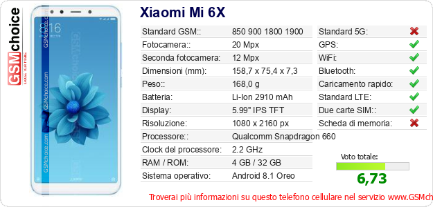 Xiaomi Mi 6X Dati tecnici di telefono cellulare 