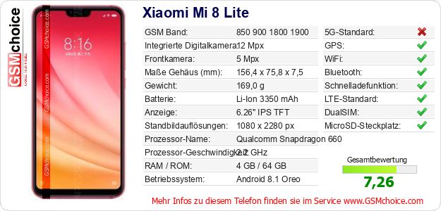 Xiaomi Mi 8 Lite technische Daten Xiaomi Mi 8 Lite technische Daten
