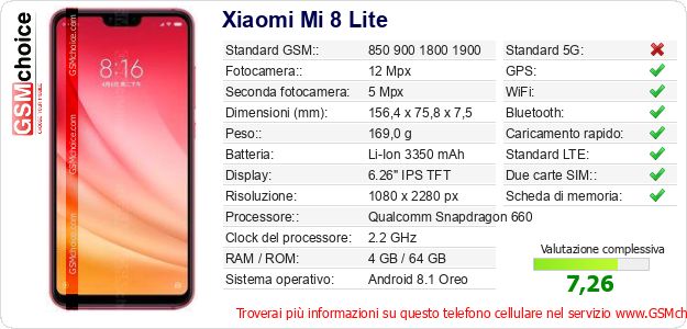 Xiaomi Mi 8 Lite Dati tecnici di telefono cellulare Xiaomi Mi 8 Lite Dati tecnici di telefono cellulare