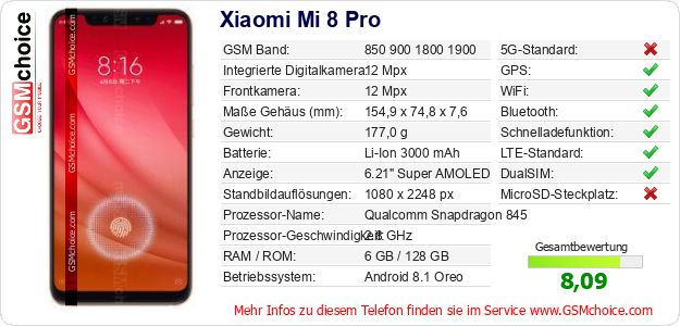Xiaomi Mi 8 Pro technische Daten Xiaomi Mi 8 Pro technische Daten