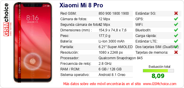 Xiaomi Mi 8 Pro Datos técnicos del móvil 