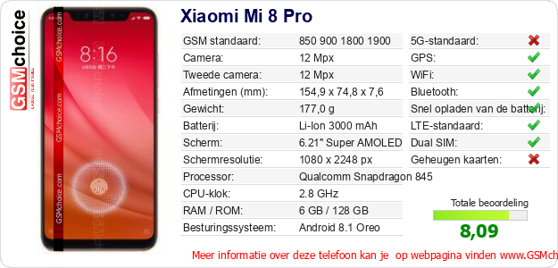 Xiaomi Mi 8 Pro Technische gegevens 