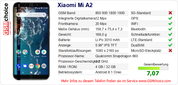 Xiaomi Mi A2 technische Daten Xiaomi Mi A2 technische Daten